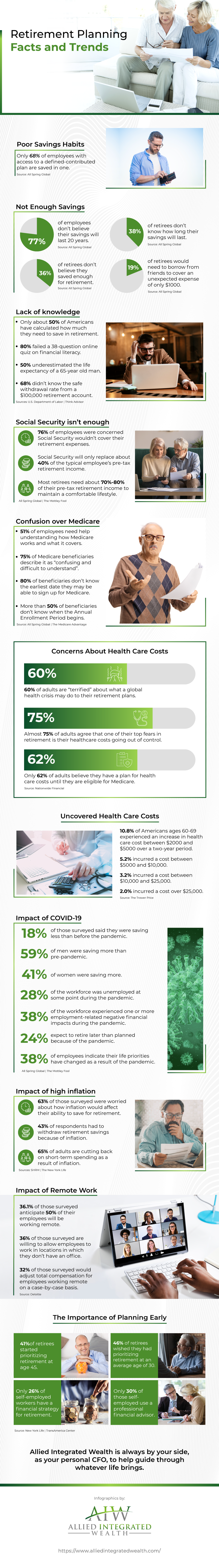Retirement Facts and Trends